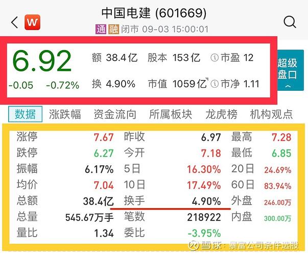 601669中国电建-601669中国电建点评