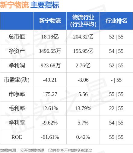 新宁物流股票-新宁物流股票股吧