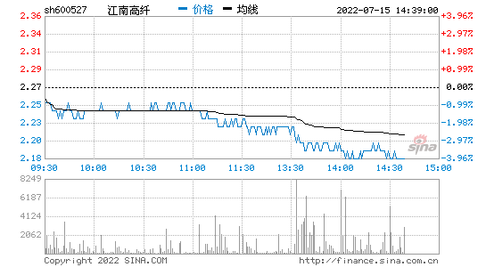 江南高纤股票分析-江南高纤股票行情走势