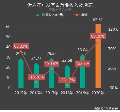 广发增强债券基金-广发增强债券基金怎么样