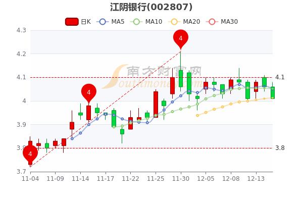 江阴银行-江阴银行江小鱼贷款条件