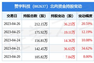 002637赞宇科技-赞宇科技是龙头吗