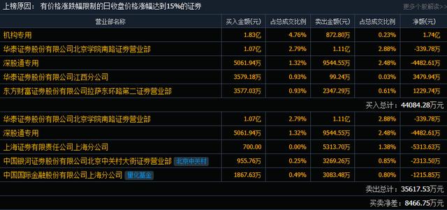 蓝色光标股票-蓝色光标股票最新分析