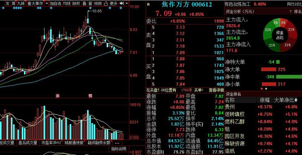 焦作万方股票-焦作万方股票最新消息股,,,,千评