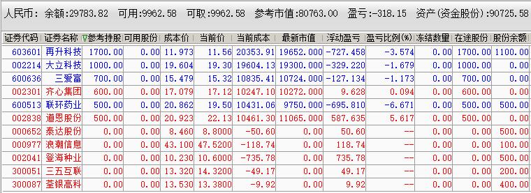 600513股票-600513股票名称