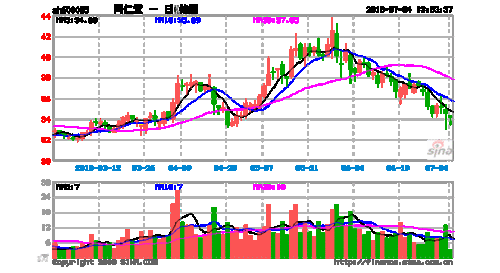 同仁堂600085-同仁堂600085基本面分析