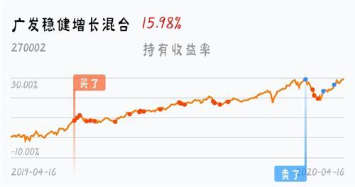 270002-270002广发稳健增长基金净值查询