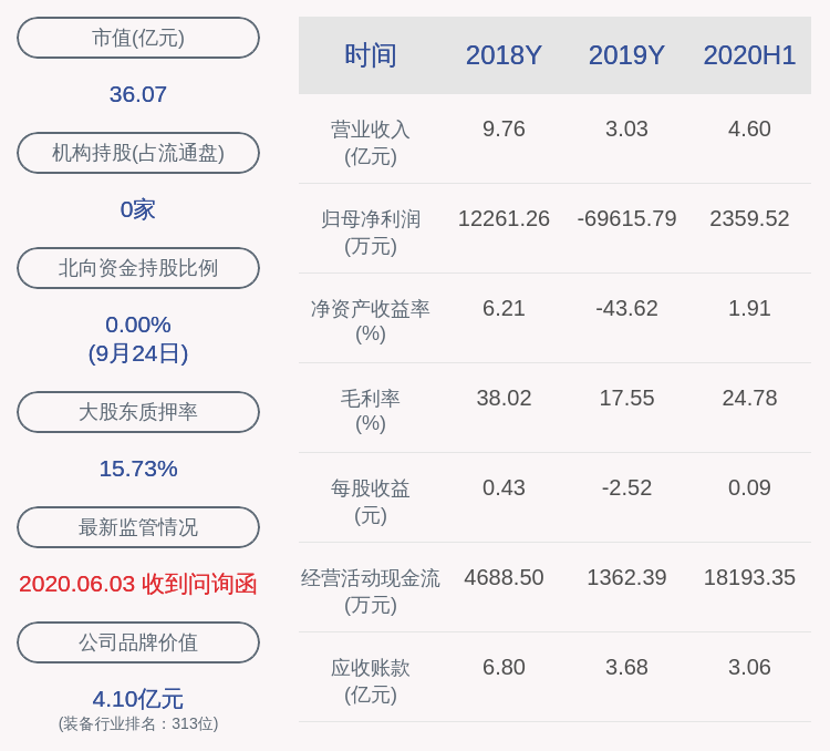 智云股份股票-智云科技股吧