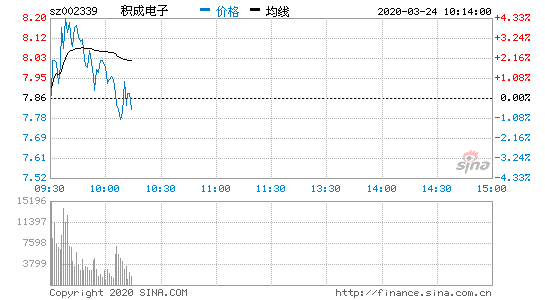 002339股票-002339股票历史成交记录