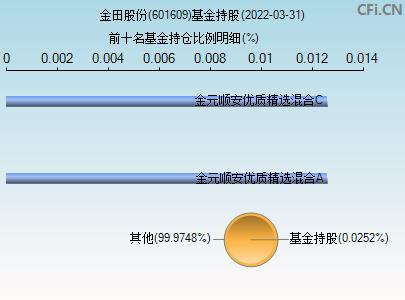 601609-601609金田铜业股吧600200