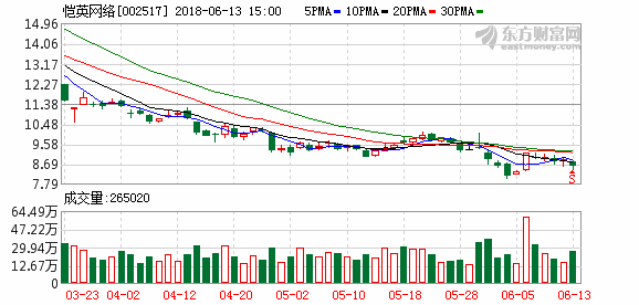恺英网络-恺英网络股票