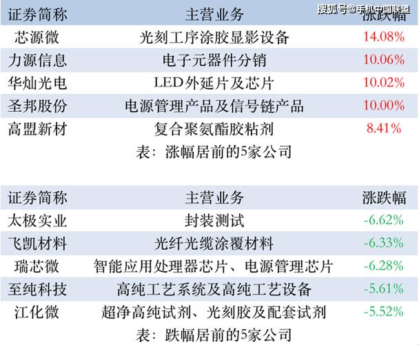 光电股份-光电股份重组最新消息