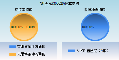 st天龙-st天龙股票股吧