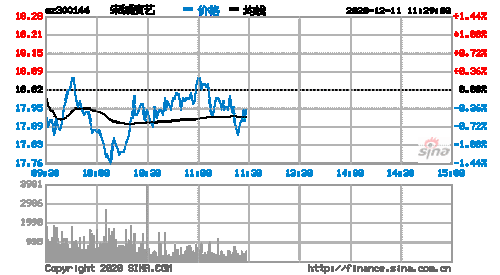 300144-300144宋城演艺股票股吧