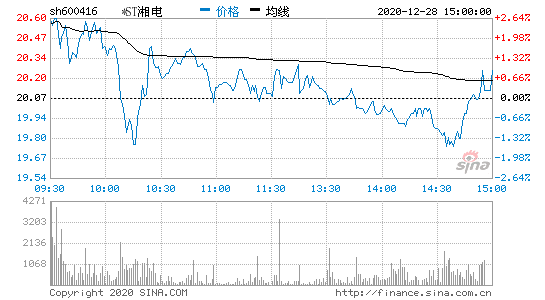 600416-600416湘电股票