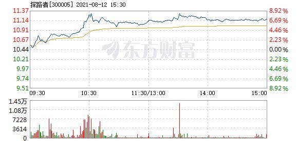 探路者300005-探路者300005股权激励