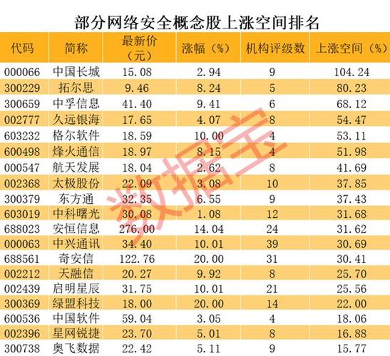 国家安全概念股-国家安全概念股龙头