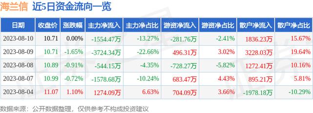 海兰信股票-海兰信股票估值和目标价多少