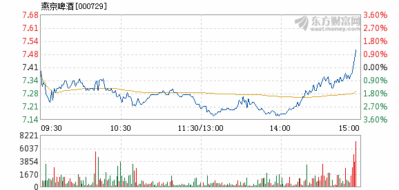燕京啤酒000729-燕京啤酒000729股吧