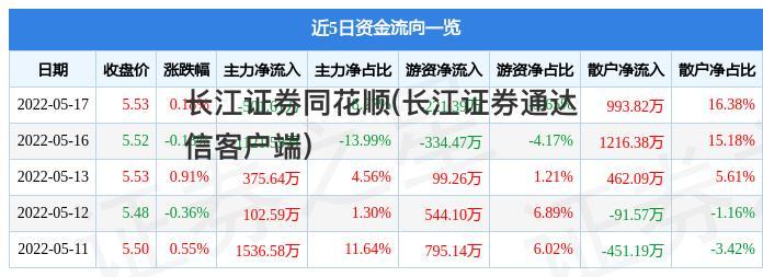 长江证券同花顺-长江证券同花顺交易