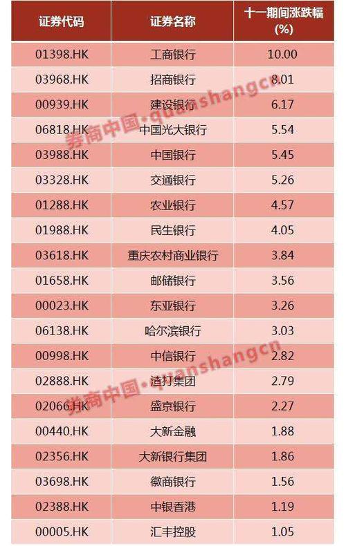 光大银行a股-光大银行A股2022什么时候分红