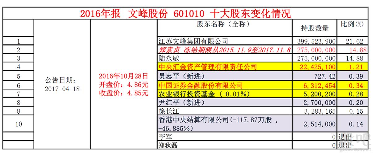 文峰股份601010-文峰股份601010最新消息