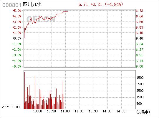 四川九洲股票-四川九洲股票最新消息