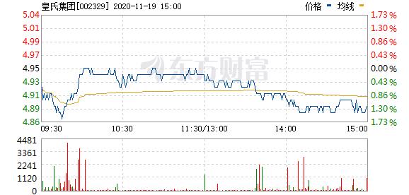 002329-002329的最新价
