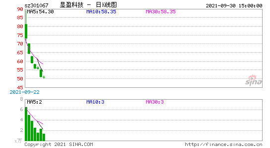 301067-301067显盈科技股吧