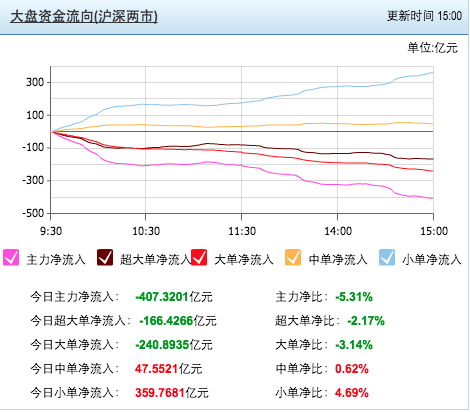 股票资金流向查询-股票资金流向查询网