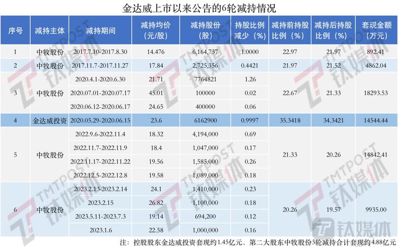 金达威002626-金达威002026股票行情