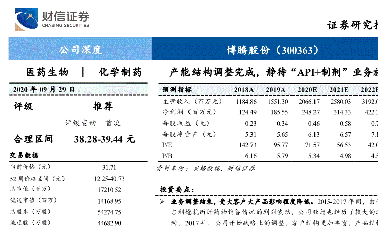 300363-300363博腾股份