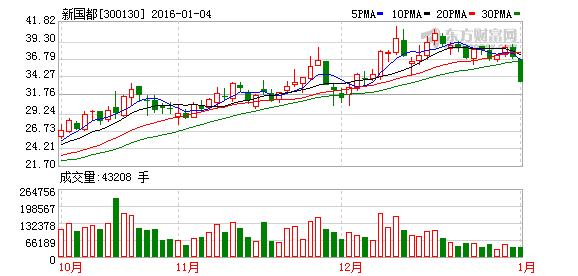 300130股票-300130股票最新消息