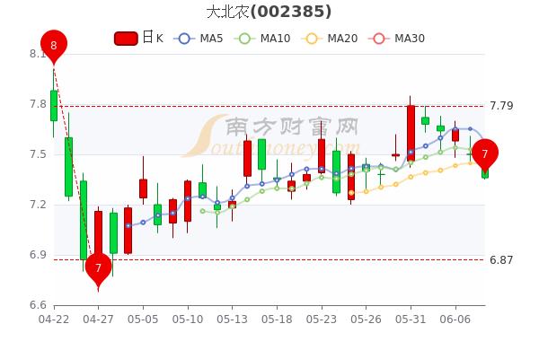 大北农-大北农股票新消息