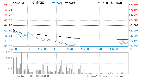 长城集团股票-长城集团股票分析