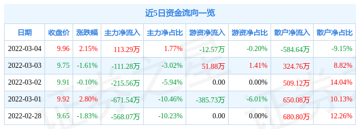 600520-600520文一科技股票东方财富股吧