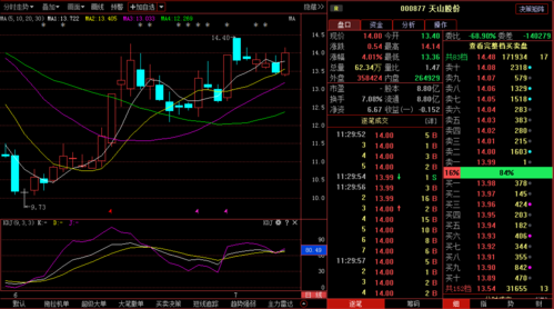 天山股份000877-天山股份行情