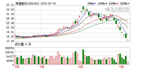 300160秀强股份-300160秀强股份股吧东方财富