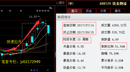 600125的简单介绍