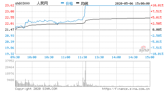 股票603000-股票603000的走势