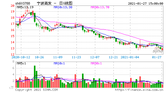 000837股票-000837股票千古千平专家