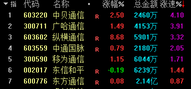 特发信息股票-特发信息股票股吧最新消息