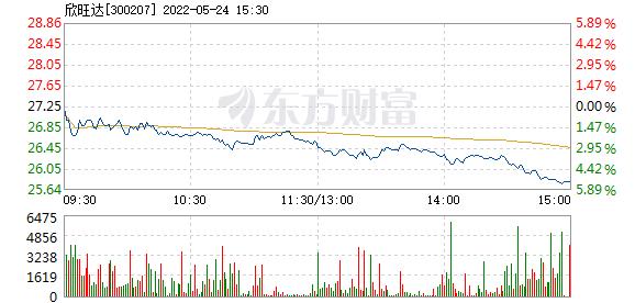 300207-300207欣旺达目标价