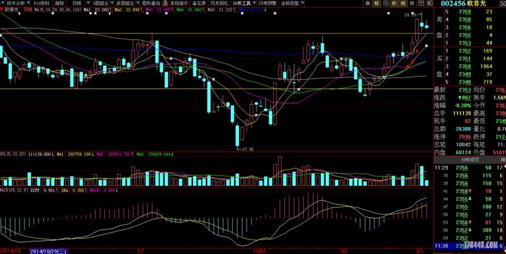 002456股票-002456股票行情