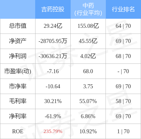 st吉药-st吉药300108股票