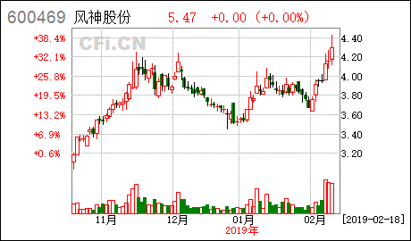 风神股份600469-风神股份600469股票详情