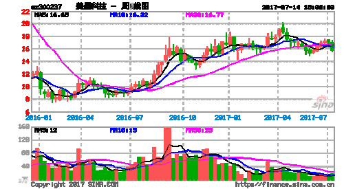 300237-300237美晨生态最新消息