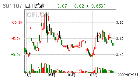 601107四川成渝-601107四川成渝股吧