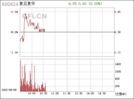 复旦复华600624-复旦复华600624为什么涨停了