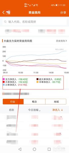 资金流向查询-北上资金流向查询